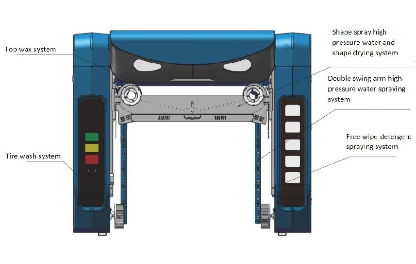 Máquina de lavagem de automóveis de alta pressão de estilo europeu sem contacto com água para limpeza exterior de automóveis