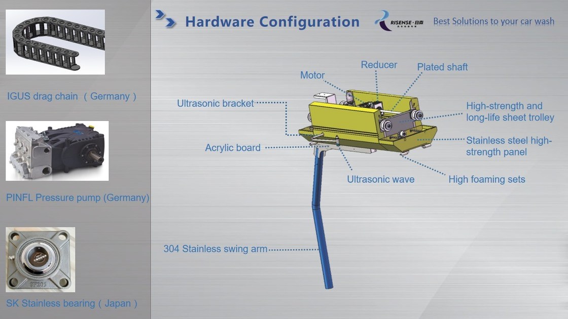 Máquina de lavar automóveis sem toque HP 231 Dimensão da máquina L*W*H 7600*3315*3100